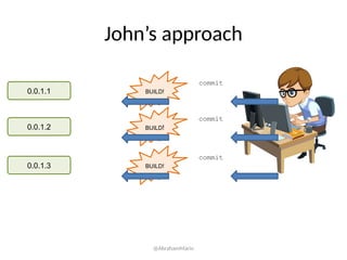 John’s approach
0.0.1.1
commit
BUILD!
0.0.1.2
commit
BUILD!
0.0.1.3
commit
BUILD!
@AbrahamMarin
 