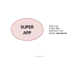 SUPER
APP
# Files: 169
# Tests: 1800
Build Time: 9 min
Output: superapp.war
@AbrahamMarin
 