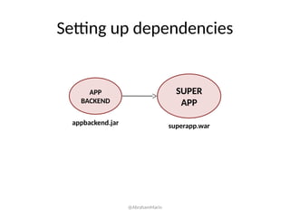 Setting up dependencies
APP
BACKEND
SUPER
APP
appbackend.jar superapp.war
@AbrahamMarin
 