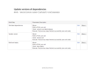 Update versions of dependencies
mvn versions:use-latest-releases
@AbrahamMarin
 