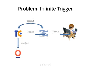 Problem: Infinite Trigger
commitbuild
deploy
commit
@AbrahamMarin
 