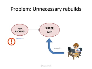 Problem: Unnecessary rebuilds
APP
BACKEND
SUPER
APP
commit
@AbrahamMarin
 