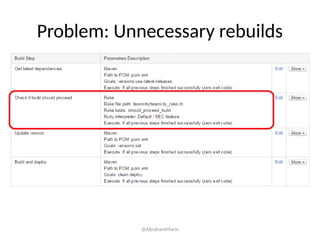 Problem: Unnecessary rebuilds
@AbrahamMarin
 