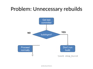 Problem: Unnecessary rebuilds
Get last
committer
buildAgent?
Proceed
normally
Don’t run
build
NO YES
touch skip_build
@AbrahamMarin
 