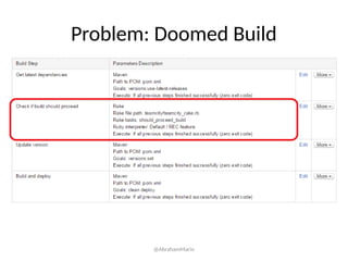 Problem: Doomed Build
@AbrahamMarin
 