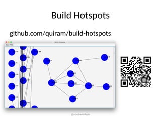 Build Hotspots
github.com/quiram/build-hotspots
@AbrahamMarin
 