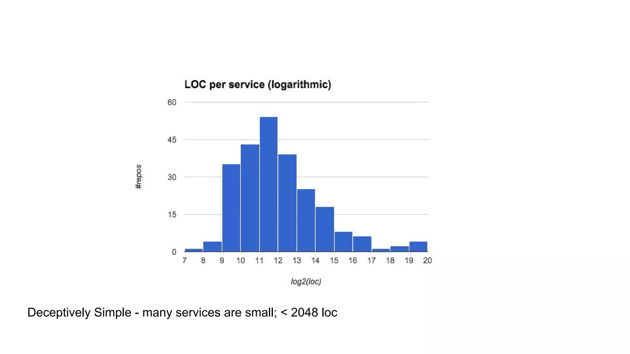 Deceptively Simple - many services are small; < 2048 loc
 