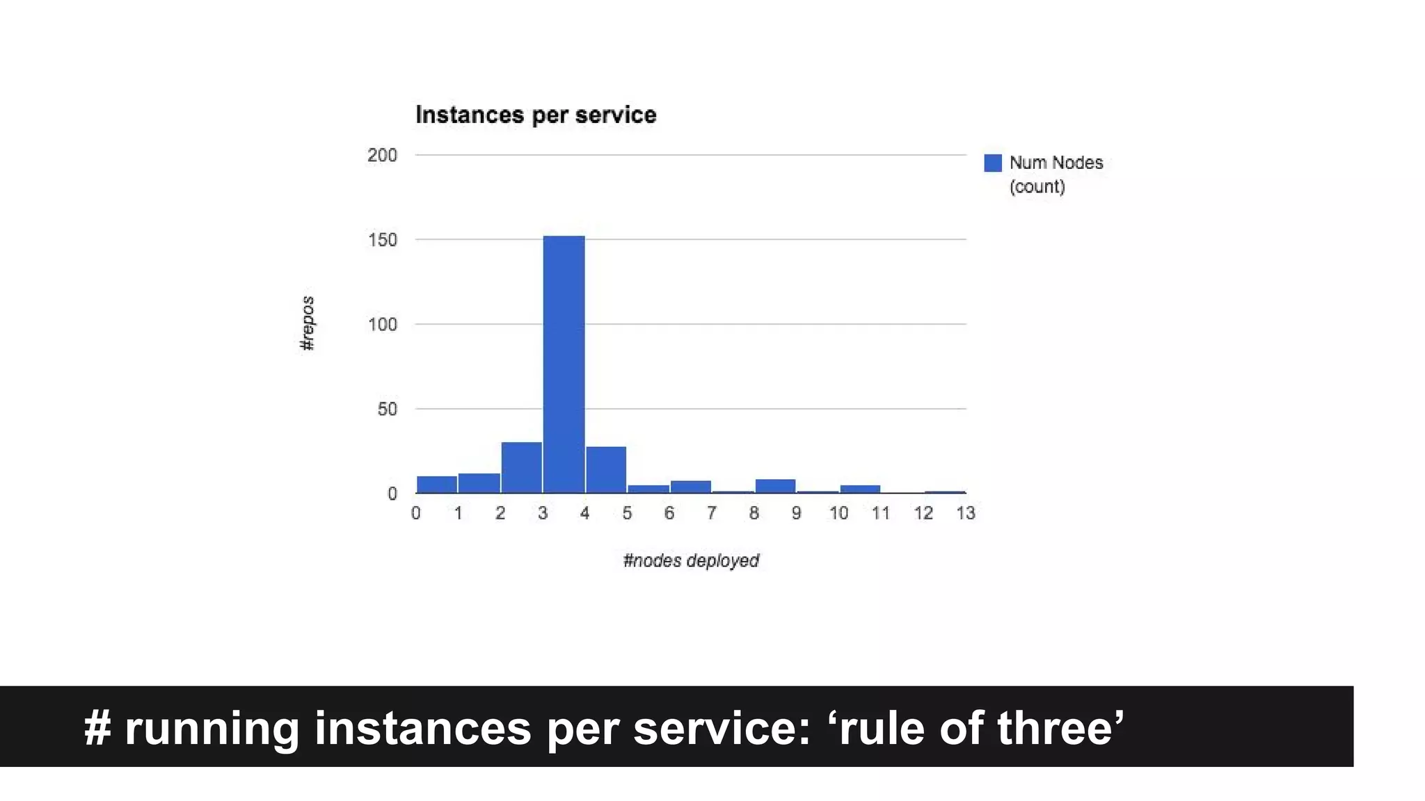 # running instances per service: ‘rule of three’
 
