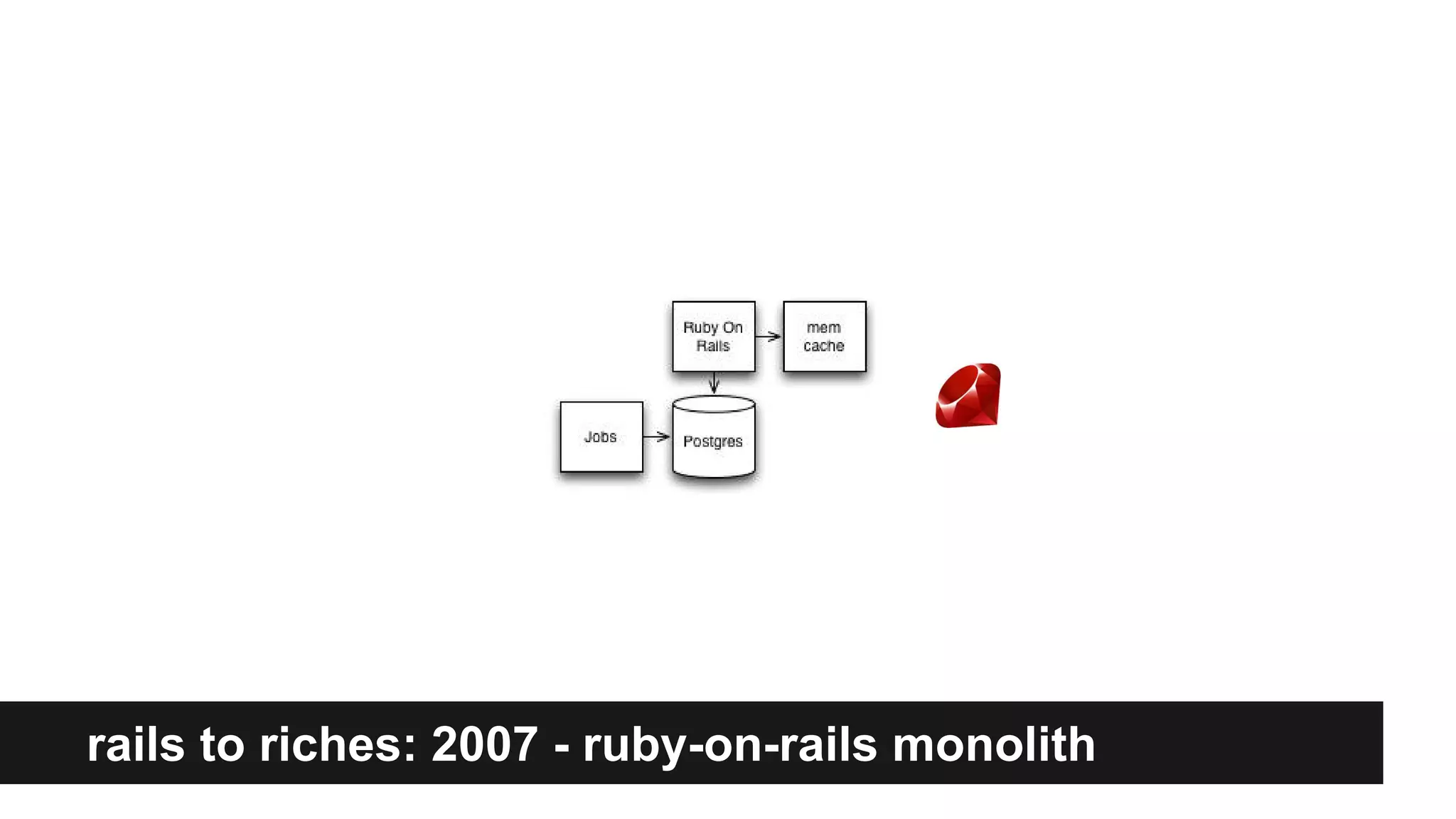 rails to riches: 2007 - ruby-on-rails monolith
 