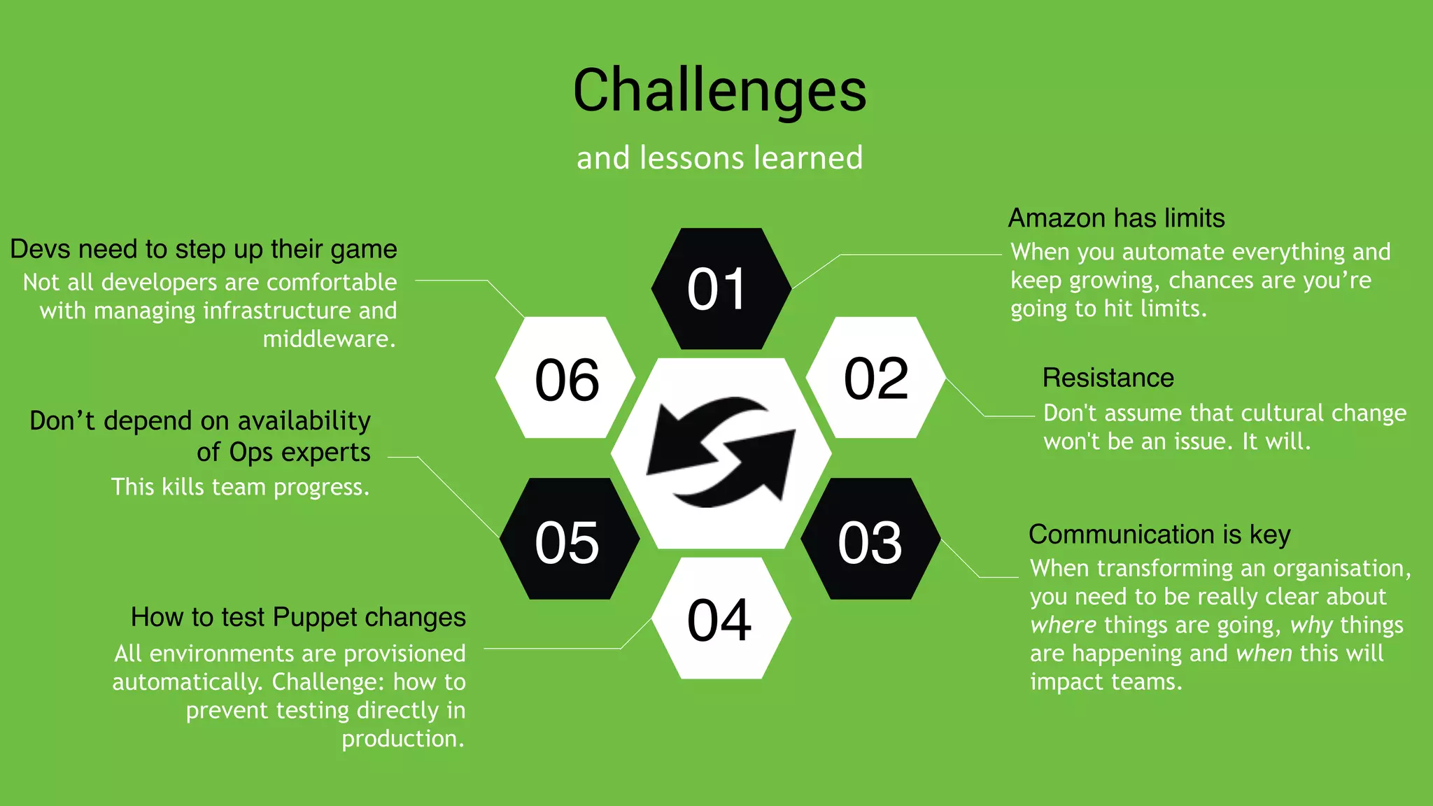 Challenges
01
When you automate everything and
keep growing, chances are you’re
going to hit limits.
Amazon has limits
04All environments are provisioned
automatically. Challenge: how to
prevent testing directly in
production.
How to test Puppet changes
Not all developers are comfortable
with managing infrastructure and
middleware.
Devs need to step up their game
06
When transforming an organisation,
you need to be really clear about
where things are going, why things
are happening and when this will
impact teams.
Communication is key
03
Don't assume that cultural change
won't be an issue. It will.
Resistance02
This kills team progress.
Don’t depend on availability
of Ops experts
05
and	
  lessons	
  learned
 