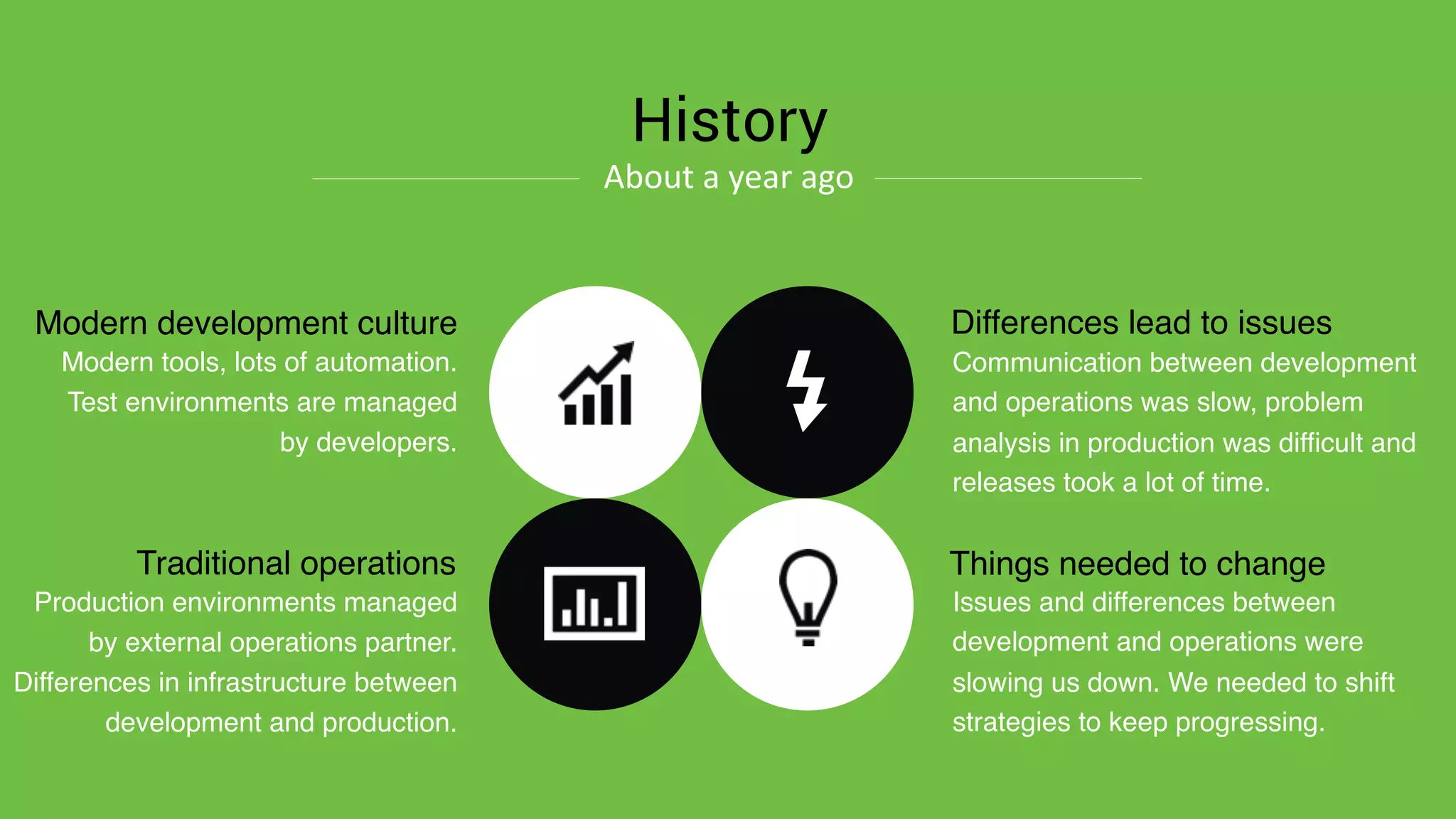 Differences lead to issues
Communication between development
and operations was slow, problem
analysis in production was difficult and
releases took a lot of time.
Traditional operations
Production environments managed
by external operations partner.
Differences in infrastructure between
development and production.
Modern development culture
Modern tools, lots of automation.
Test environments are managed
by developers.
History
About	
  a	
  year	
  ago
Things needed to change
Issues and differences between
development and operations were
slowing us down. We needed to shift
strategies to keep progressing.
 