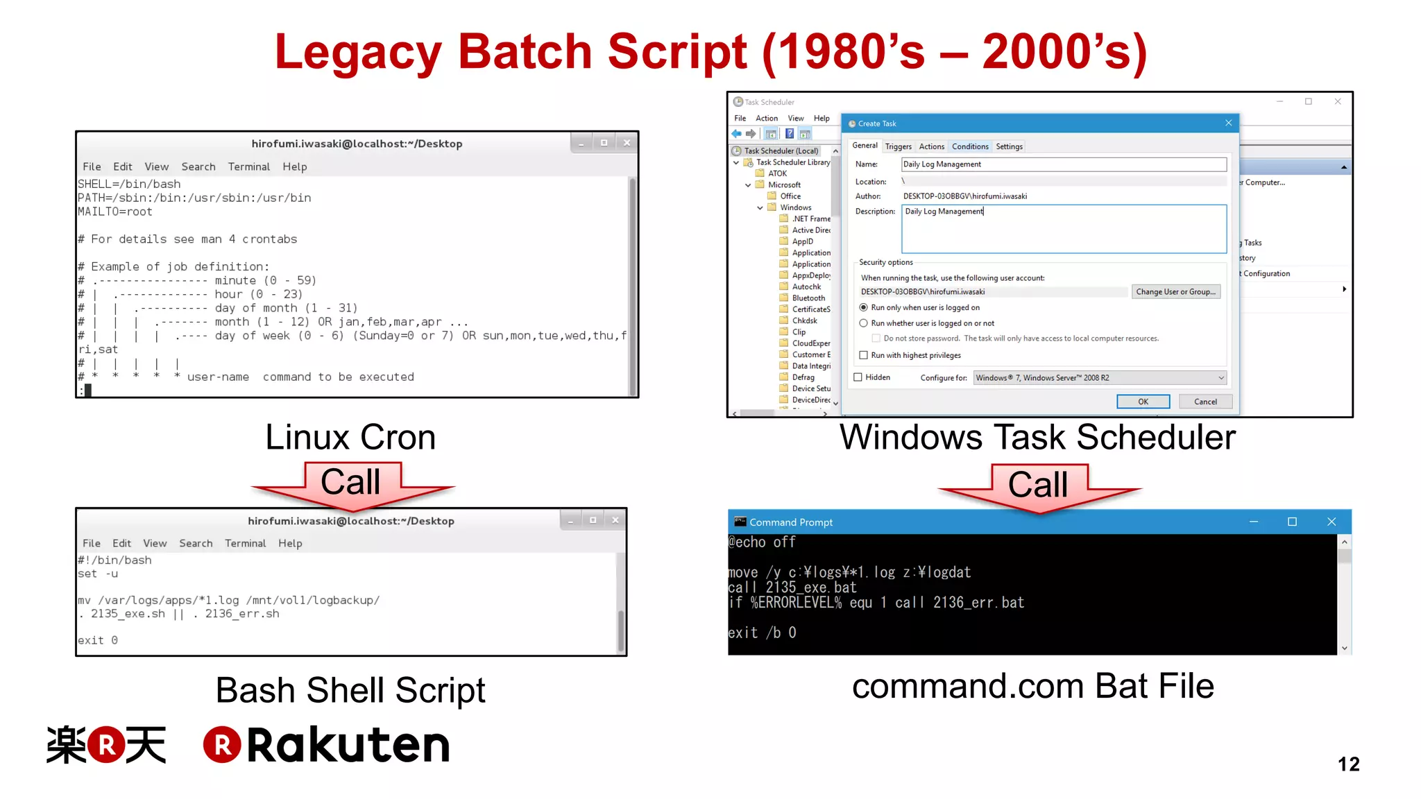 12
Legacy Batch Script (1980’s – 2000’s)
Windows Task Scheduler
command.com Bat FileBash Shell Script
Linux Cron
Call Call
 