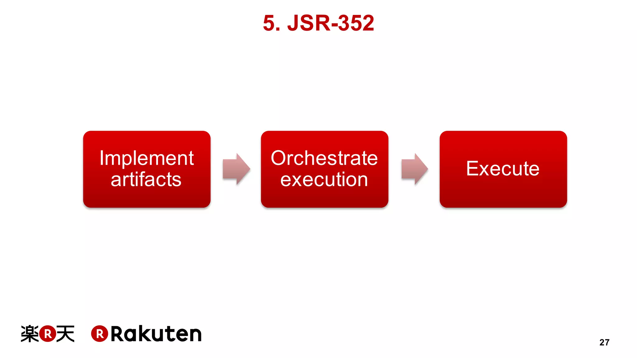 27
5. JSR-352
Implement
artifacts
Orchestrate
execution
Execute
 