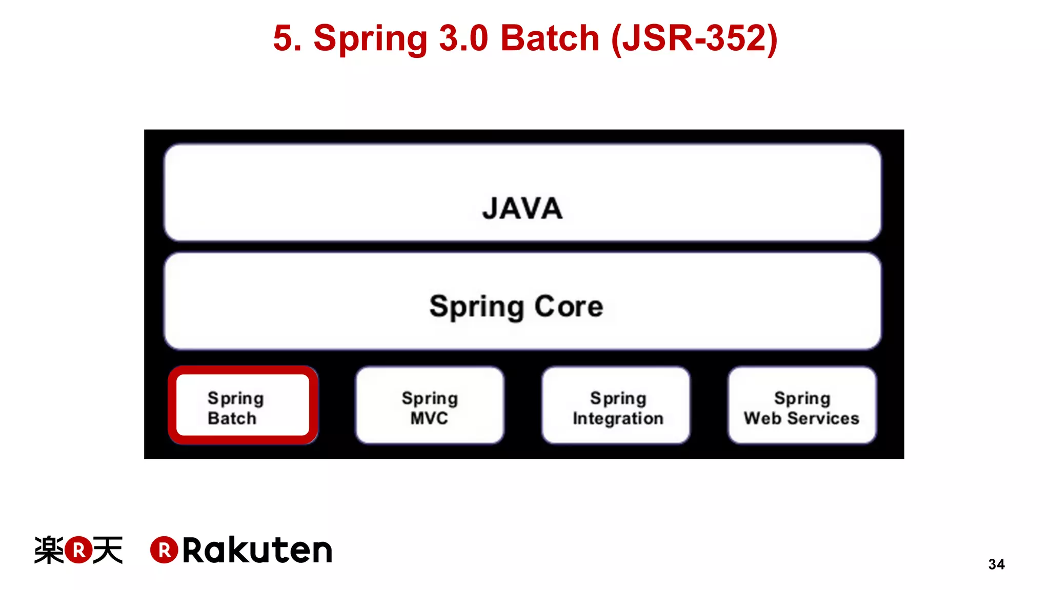 34
5. Spring 3.0 Batch (JSR-352)
 