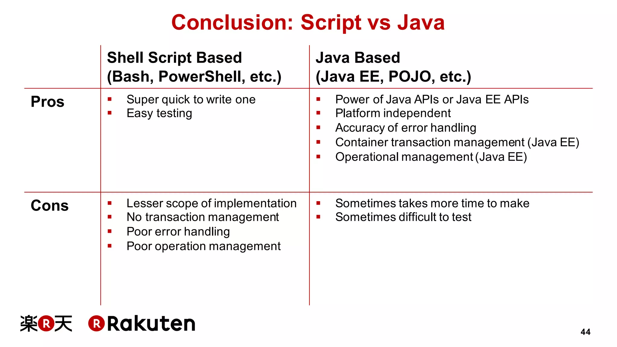 44
Conclusion: Script vs Java
Shell Script Based
(Bash, PowerShell, etc.)
Java Based
(Java EE, POJO, etc.)
Pros § Super quick to write one
§ Easy testing
§ Power of Java APIs or Java EE APIs
§ Platform independent
§ Accuracy of error handling
§ Container transaction management (Java EE)
§ Operational management(Java EE)
Cons § Lesser scope of implementation
§ No transaction management
§ Poor error handling
§ Poor operation management
§ Sometimes takes more time to make
§ Sometimes difficult to test
 