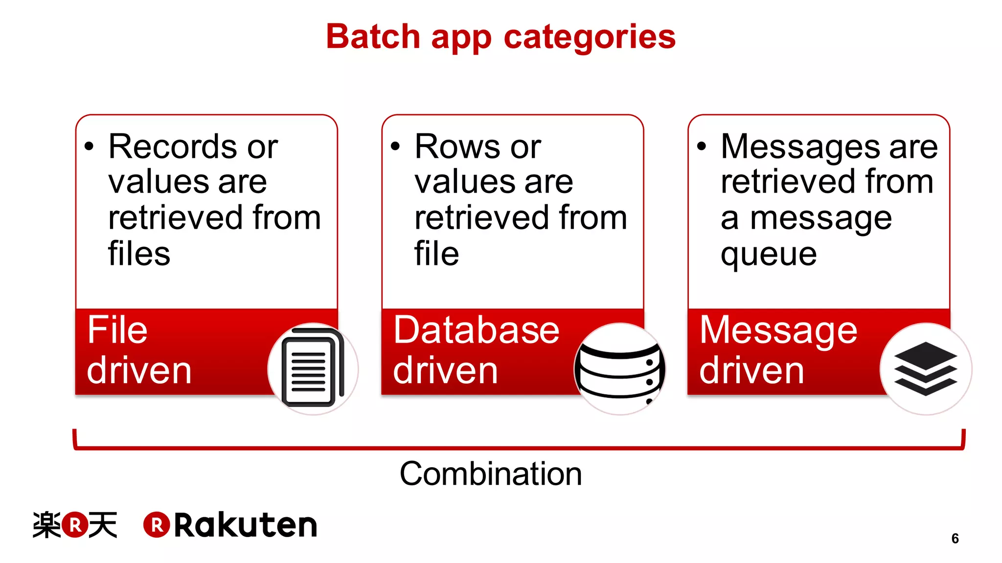 6
Batch app categories
• Records or
values are
retrieved from
files
File
driven
• Rows or
values are
retrieved from
file
Database
driven
• Messages are
retrieved from
a message
queue
Message
driven
Combination
 