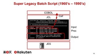 11
Super Legacy Batch Script (1960’s – 1990’s)
JCL
//ZD2015BZ JOB (ZD201010),'ZD2015BZ',GROUP=PP1,
// CLASS=A,MSGCLASS=H,NOTIFY=ZD2015,MSGLEVEL=(1,1)
//********************************************************
//* Unloading data procedure
//********************************************************
//UNLDP EXEC PGM=UNLDP,TIME=20
//STEPLIB DD DSN=ZD.DBMST.LOAD,DISP=SHR
// DD DSN=ZB.PPDBL.LOAD,DISP=SHR
// DD DSN=ZA.COBMT.LOAD,DISP=SHR
//CPT871I1 DD DSN=P201.IN1,DISP=SHR
//CUU091O1 DD DSN=P201.ULO1,DISP=(,CATLG,DELETE),
// SPACE=(CYL,(010,10),RLSE),UNIT=SYSDA,
// DCB=(RECFM=FB,LRECL=016,BLKSIZE=1600)
//SYSOUT DD SYSOUT=*
JES
COBOL
Call
Input
Output
Proc
 