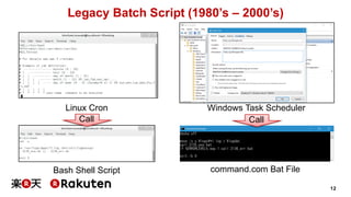12
Legacy Batch Script (1980’s – 2000’s)
Windows Task Scheduler
command.com Bat FileBash Shell Script
Linux Cron
Call Call
 