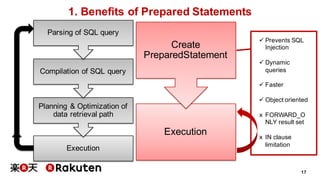 17
1. Benefits of Prepared Statements
Execution
Planning & Optimization of
data retrieval path
Compilation of SQL query
Parsing of SQL query
Execution
Create
PreparedStatement
ü Prevents SQL
Injection
ü Dynamic
queries
ü Faster
ü Object oriented
x FORWARD_O
NLY result set
x IN clause
limitation
 
