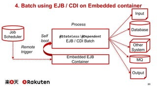 23
4. Batch using EJB / CDI on Embedded container
Embedded EJB
Container
@Stateless / @Dependent
EJB / CDI Batch
Database
Input
Output
Job
Scheduler
Remote
trigger
Other
System
Process
MQ
Self
boot
 