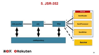 31
5. JSR-352
Chunk
 
