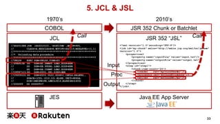33
5. JCL & JSL
JCL JSR 352 “JSL”
//ZD2015BZ JOB (ZD201010),'ZD2015BZ',GROUP=PP1,
// CLASS=A,MSGCLASS=H,NOTIFY=ZD2015,MSGLEVEL=(1,1)
//********************************************************
//* Unloading data procedure
//********************************************************
//UNLDP EXEC PGM=UNLDP,TIME=20
//STEPLIB DD DSN=ZD.DBMST.LOAD,DISP=SHR
// DD DSN=ZB.PPDBL.LOAD,DISP=SHR
// DD DSN=ZA.COBMT.LOAD,DISP=SHR
//CPT871I1 DD DSN=P201.IN1,DISP=SHR
//CUU091O1 DD DSN=P201.ULO1,DISP=(,CATLG,DELETE),
// SPACE=(CYL,(010,10),RLSE),UNIT=SYSDA,
// DCB=(RECFM=FB,LRECL=016,BLKSIZE=1600)
//SYSOUT DD SYSOUT=*
JES Java EE App Server
1970’s 2010’s
<?xml version="1.0" encoding="UTF-8"?>
<job id="my-chunk" xmlns="http://xmlns.jcp.org/xml/ns/javaee"
version="1.0">
<properties>
<property name="inputFile" value="input.txt"/>
<property name="outputFile" value="output.txt"/>
</properties>
<step id="step1">
<chunk item-count="20">
<reader ref="myChunkReader"/>
<processor ref="myChunkProcessor"/>
<writer ref="myChunkWriter"/>
</chunk>
</step>
</job>
COBOL JSR 352 Chunk or Batchlet
Input
Output
Proc
Call Call
 
