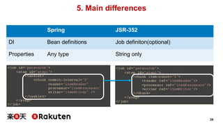 36
5. Main differences
Spring JSR-352
DI Bean definitions Job definiton(optional)
Properties Any type String only
 