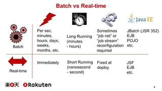 4
Batch vs Real-time
Batch
Real-time
Short Running
(nanosecond
- second)
Long Running
(minutes
- hours)
JSF
EJB
etc.
JBatch (JSR 352)
EJB
POJO
etc.
Sometimes
“job net” or
“job stream”
reconfiguration
required
Fixed at
deploy
Immediately
Per sec,
minutes,
hours, days,
weeks,
months, etc.
 