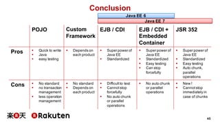 45
Conclusion
POJO Custom
Framework
EJB / CDI EJB / CDI +
Embedded
Container
JSR 352
Pros § Quick to write
§ Java
§ easy testing
§ Depends on
each product
§ Super power of
Java EE
§ Standardized
§ Super power of
Java EE
§ Standardized
§ Easy testing
§ Can stop
forcefully
§ Super power of
Java EE
§ Standardized
§ Easy testing
§ Auto chunk,
parallel
operations
Cons § No standard
§ no transaction
management
§ less operation
management
§ No standard
§ Depends on
each product
§ Difficultto test
§ Cannotstop
forcefully
§ No auto chunk
or parallel
operations
§ No auto chunk
or parallel
operations
§ New !
§ Cannotstop
immediately in
case of chunks
Java EE 7
Java EE 6
 