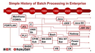 9
Simple History of Batch Processing in Enterprise
1950 1960 1970 1980 1990 2000 2010
JCL
J2EE
MS-DOS
Bat
UNIX
Sh
Mainframe
COBOL Java
JSR 352
Java EE
Win NT
Bat
Bash
C
CP/M
Sub Power
Shell
FORTLAN
BASIC
VB C#
PL/I
Hadoop
 