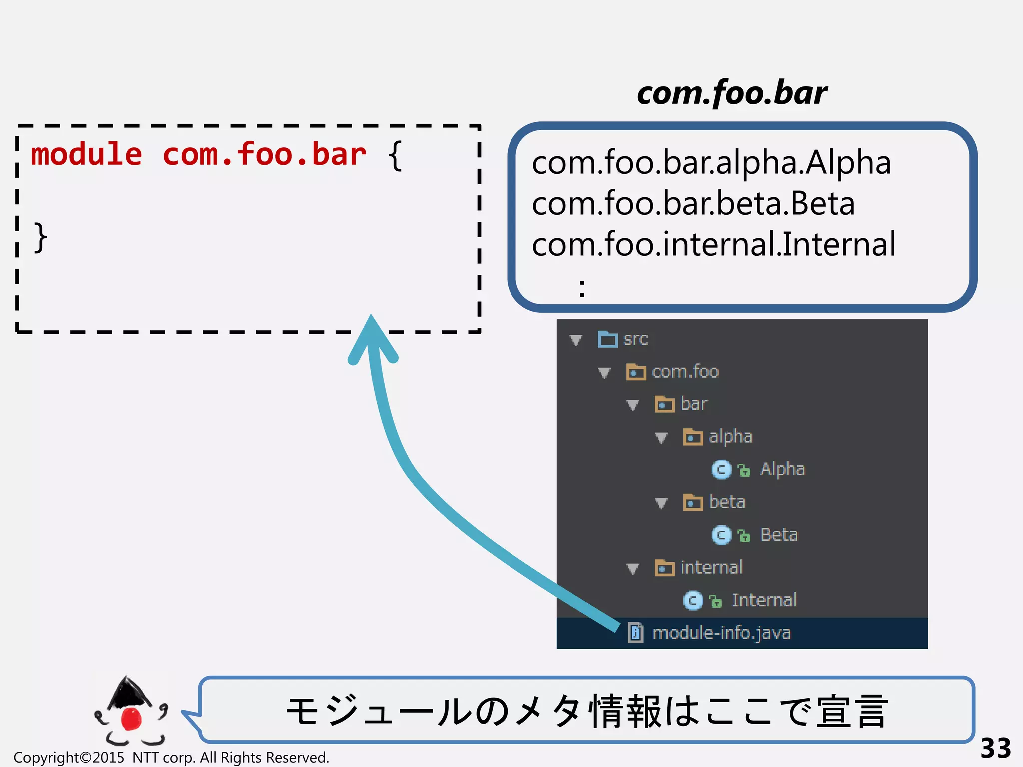 ー 情報 言
Copyright©2015 NTT corp. All Rights Reserved. 33
com.foo.bar
module com.foo.bar {
}
com.foo.bar.alpha.Alpha
com.foo.bar.beta.Beta
com.foo.internal.Internal
：
 