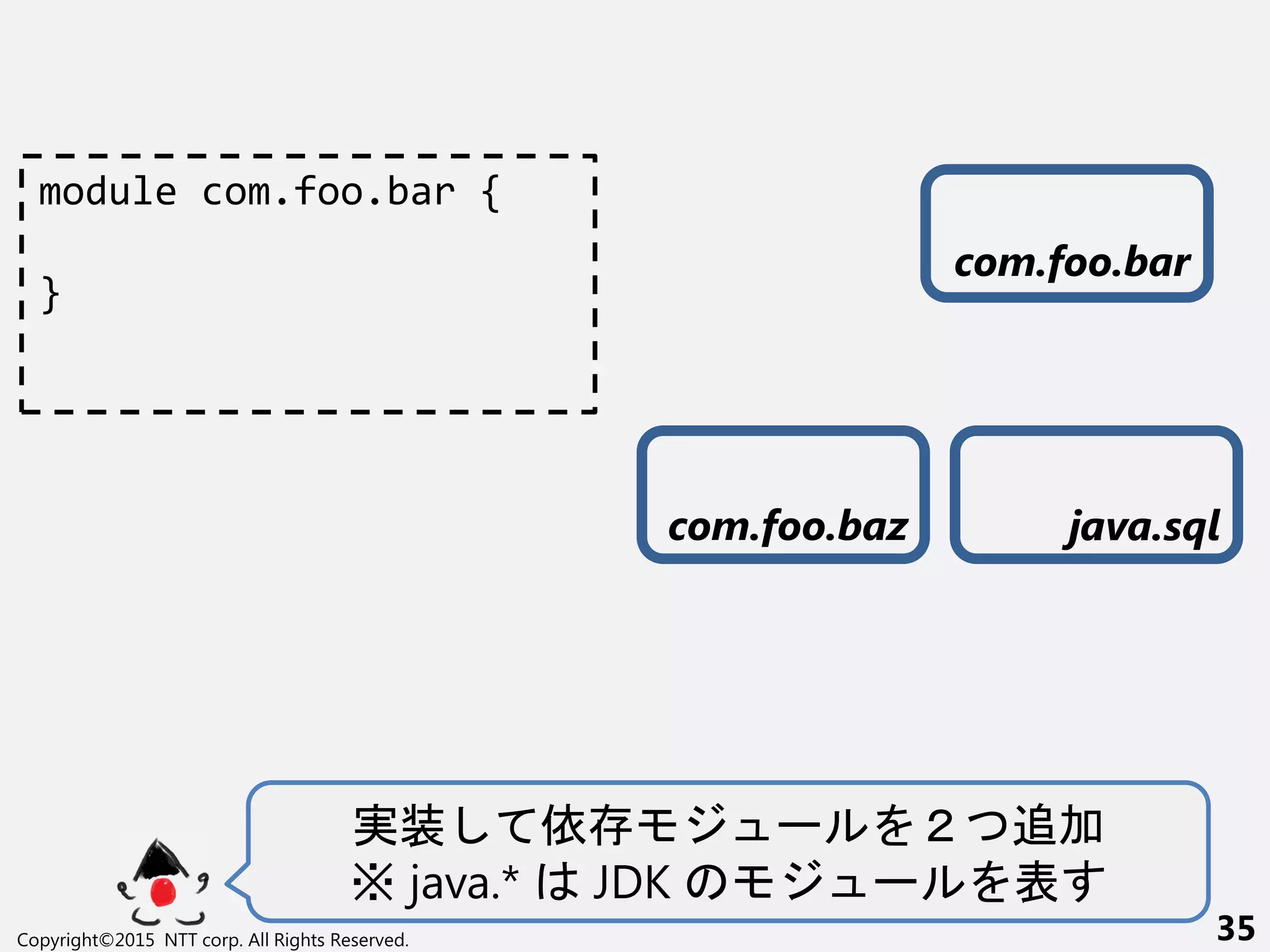 実装 依 ー ２ 追加
※ java.* JDK ー 表
Copyright©2015 NTT corp. All Rights Reserved. 35
module com.foo.bar {
}
java.sql
com.foo.bar
com.foo.baz
 