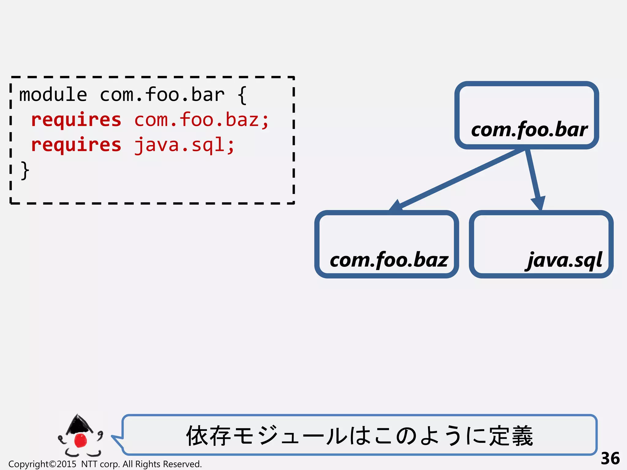 依 ー う 定義
Copyright©2015 NTT corp. All Rights Reserved. 36
module com.foo.bar {
requires com.foo.baz;
requires java.sql;
}
java.sql
com.foo.bar
com.foo.baz
 