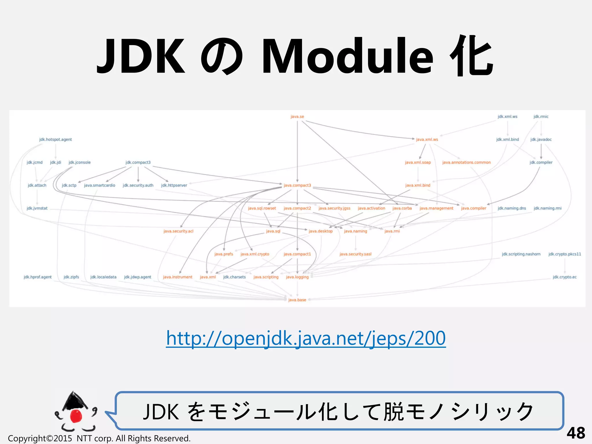 JDK Module 化
JDK ー 化 脱
Copyright©2015 NTT corp. All Rights Reserved. 48
http://openjdk.java.net/jeps/200
 