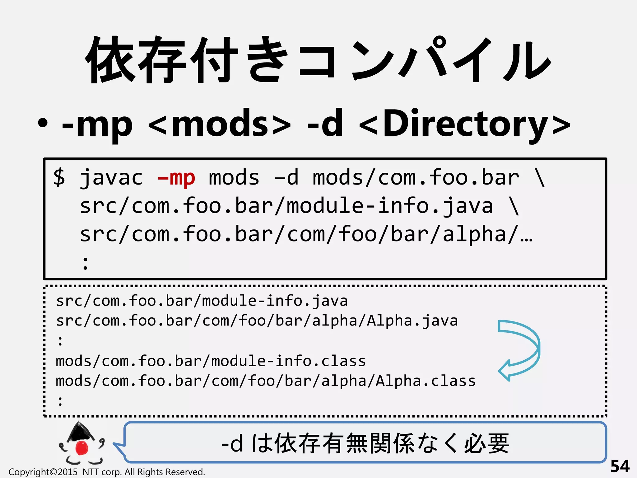 依 付 コン
• -mp <mods> -d <Directory>
-d 依 有無関係 く必要
Copyright©2015 NTT corp. All Rights Reserved. 54
$ javac –mp mods –d mods/com.foo.bar 
src/com.foo.bar/module-info.java 
src/com.foo.bar/com/foo/bar/alpha/…
:
src/com.foo.bar/module-info.java
src/com.foo.bar/com/foo/bar/alpha/Alpha.java
:
mods/com.foo.bar/module-info.class
mods/com.foo.bar/com/foo/bar/alpha/Alpha.class
:
 