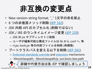 ǻQ 
? New version-string format, _ 1  
? 6 ƊX   (JEP 162)
? JDK ڲ API   ( )
? JDK / JRE  `  (JEP 220)
C JDK jre 
C `   lib conf , 
C rt.jar, tools.jar  ڲ  (٘B)
? ` 䤨   (JEP 261)
C Endorsed-standards override and extension mechanisms
C -Xbootclasspath, -Xbootclasspath/p, sun.boot.class.path
Ԕ淽  JEP _J 
Copyright?2015 NTT corp. All Rights Reserved. 19
 