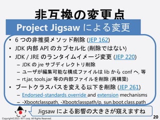 ǻQ 
? New version-string format, _ 1  
? 6 ƊX   (JEP 162)
? JDK ڲ API   ( )
? JDK / JRE  `  (JEP 220)
C JDK jre 
C `   lib conf , 
C rt.jar, tools.jar  ڲ  (٘B)
? ` 䤨   (JEP 261)
C Endorsed-standards override and extension mechanisms
C -Xbootclasspath, -Xbootclasspath/p, sun.boot.class.path
Jigsaw Ӱ   Q
Copyright?2015 NTT corp. All Rights Reserved. 20
Project Jigsaw 
 