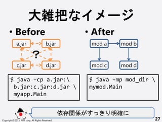 j `
? Before
 vS _
Copyright?2015 NTT corp. All Rights Reserved. 27
a.jar
d.jarc.jar
b.jar

? After
mod a
mod dmod c
mod b
$ java Cmp mod_dir 
mymod.Main
$ java Ccp a.jar:
b.jar:c.jar:d.jar 
myapp.Main
 