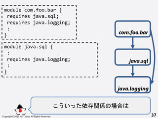 Copyright?2015 NTT corp. All Rights Reserved. 37
  vS 
module com.foo.bar {
requires java.sql;
requires java.logging;
:
} com.foo.bar
java.sql
java.logging
module java.sql {
:
requires java.logging;
:
}
 