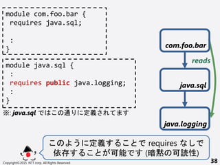 Copyright?2015 NTT corp. All Rights Reserved. 38
module java.sql {
:
requires public java.logging;
:
}
 x requires
  (a i)
module com.foo.bar {
requires java.sql;
:
}
reads
com.foo.bar
java.sql
java.logging
: java.sql ͨ x
 