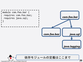  ` x
Copyright?2015 NTT corp. All Rights Reserved. 39
module com.foo.bar {
requires com.foo.baz;
requires java.sql;
}
com.foo.baz java.sql
java.logging
com.foo.bar
 