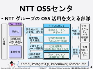 NTT OSS
? NTT ` OSS  ֧ 
*)OSSVERT?OSs Suites VERified Technically g^g OSSMϤ
I
SI
Ϥ 
֧Ԯ  
g^
M
/
` _
g
˲Ľ
N
OSS 
OӋ, _
, \
` 
`
٥
NTT
о


`
BЯ
_
BЯ
OSS `
`
NTT OSS
OSSmM
(OSSVERT?*^)
g_
(DBMS,߿ )

Pg
Kernel, PostgreSQL, Pacemaker, Tomcat, etc
Copyright?2015 NTT corp. All Rights Reserved. 4
 