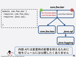 Copyright?2015 NTT corp. All Rights Reserved. 41
com.foo.bar
com.foo.internal
com.foo.bar.alpha
com.foo.bar.beta
ڲ API r Ӱ ֤
 ` _  
module com.foo.bar {
requires com.foo.baz;
requires java.sql;
}
java.logging
com.foo.baz java.sql
 