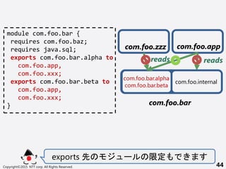 Copyright?2015 NTT corp. All Rights Reserved. 44
module com.foo.bar {
requires com.foo.baz;
requires java.sql;
exports com.foo.bar.alpha to
com.foo.app,
com.foo.xxx;
exports com.foo.bar.beta to
com.foo.app,
com.foo.xxx;
}
com.foo.internal
com.foo.bar.alpha
com.foo.bar.beta
reads
com.foo.zzz
reads
com.foo.bar
exports  ` ޶
com.foo.app
 