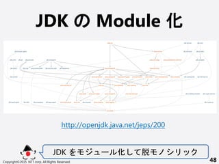 JDK Module 
JDK `  
Copyright?2015 NTT corp. All Rights Reserved. 48
http://openjdk.java.net/jeps/200
 