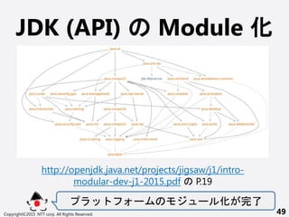 JDK (API) Module 
` `  
Copyright?2015 NTT corp. All Rights Reserved. 49
http://openjdk.java.net/projects/jigsaw/j1/intro-
modular-dev-j1-2015.pdf P.19
 