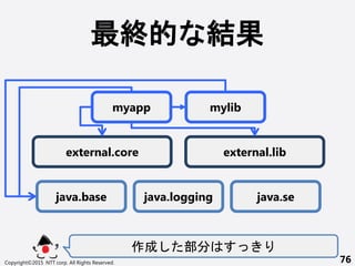 K Y
 
Copyright?2015 NTT corp. All Rights Reserved. 76
external.core external.lib
java.base java.logging java.se
myapp mylib
 