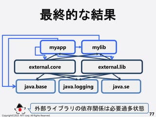 K Y
ⲿ  vS Ҫ^״B
Copyright?2015 NTT corp. All Rights Reserved. 77
external.core external.lib
java.base java.logging java.se
myapp mylib
 