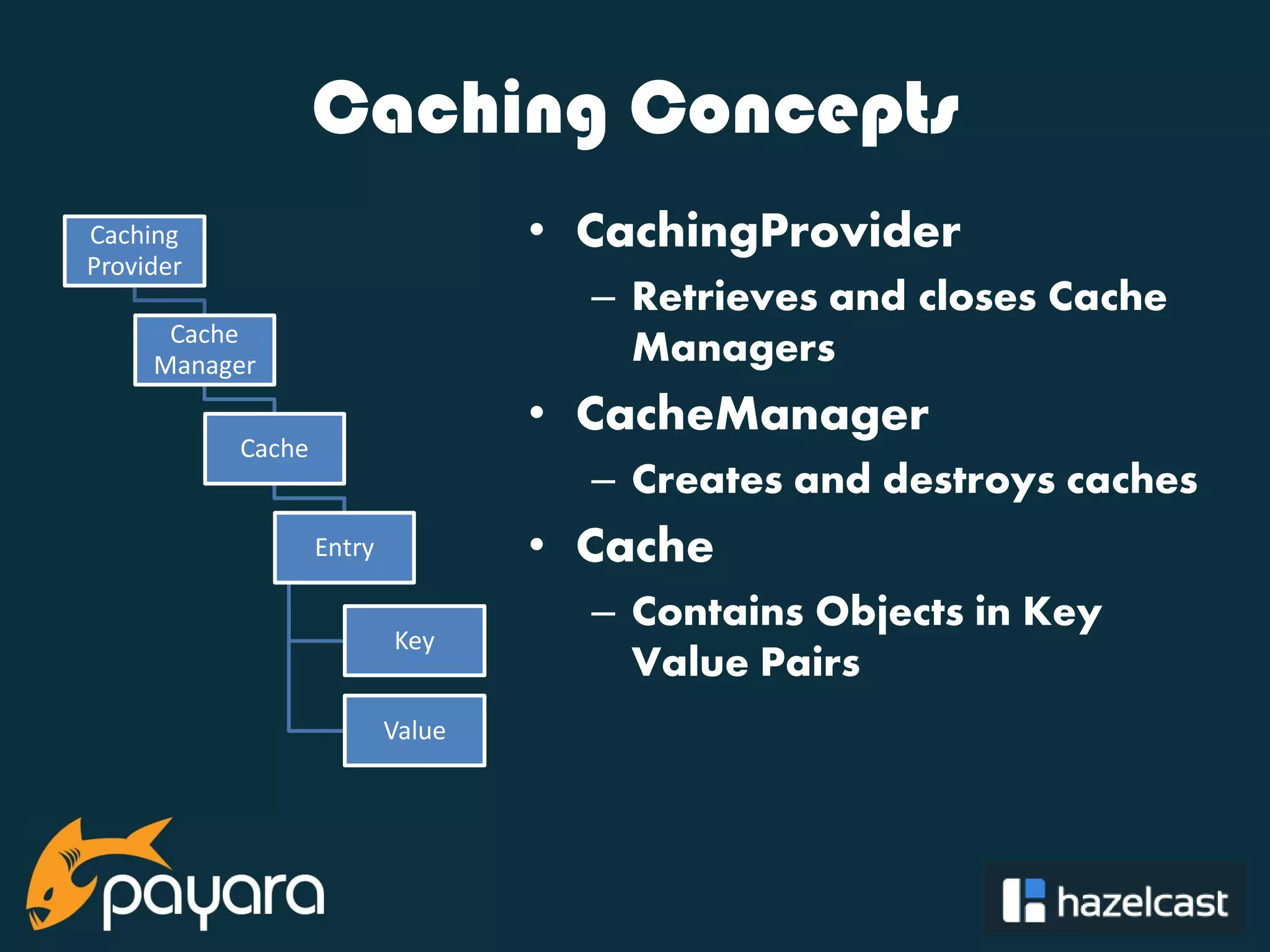@payara_fish Caching Concepts Caching Provider Cache Manager Cache Entry Key Value • CachingProvider – Retrieves and closes Cache Managers • CacheManager – Creates and destroys caches • Cache – Contains Objects in Key Value Pairs 