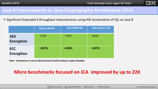 @jduimovich --@vanderham -- #bluemix -- #ibmcloud © 2015 IBM Corporation
JavaOne 2015 Cask Strength Java: Aged 20 Years
 Significant Daytrader3 throughput improvements using HW Acceleration of SSL on Java 8
Linux X86-64 AIX POWER 64 ZOS System Z 64
AES
Encryption
+21% +31% +41%
ECC
Encryption
+267% +350% +437%
Note - Comparison is versus identical Java 8 with hardware crypto disabled.
Java 8 improvements to Java Cryptography Architecture (JCA)
Micro benchmarks focused on JCA improved by up to 22X
 